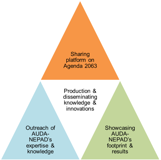 Knowledge Management within the AUDA